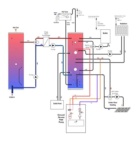 Integrating Heat Pumps With Thermal Stores Heatweb Wiki