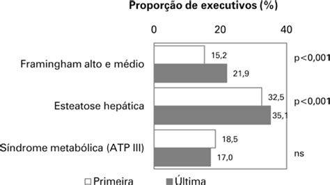 Scielo Brasil Check Up And Cardiovascular Risk Progression Is