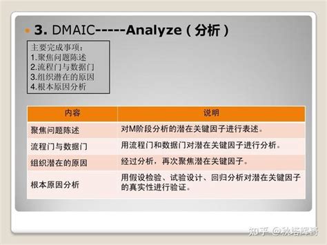 按照步骤玩转DMAIC流程之Analyze分析阶段 知乎