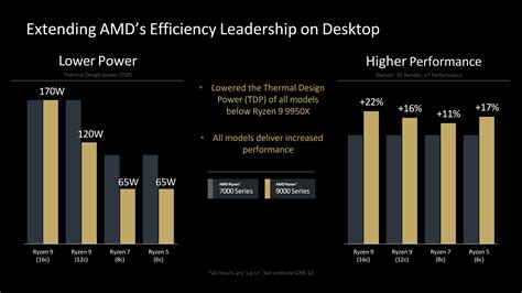 AMD Zen 5 Architecture Deep Dive How The Ryzen 9000 Processors Up The