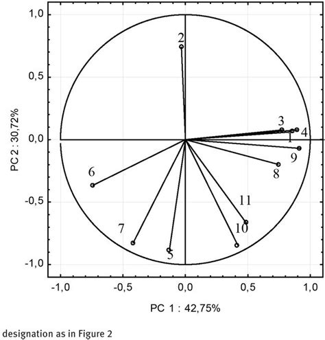 Dependences observed after inoculation seeds with Rhizobium +... | Download Scientific Diagram