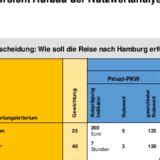 Bersicht Aufbau Der Nutzwertanalyse Vorlage Business Wissen De