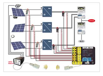 Test Energia Progettazione Impianti Fotovoltaici Chiavi In Mano