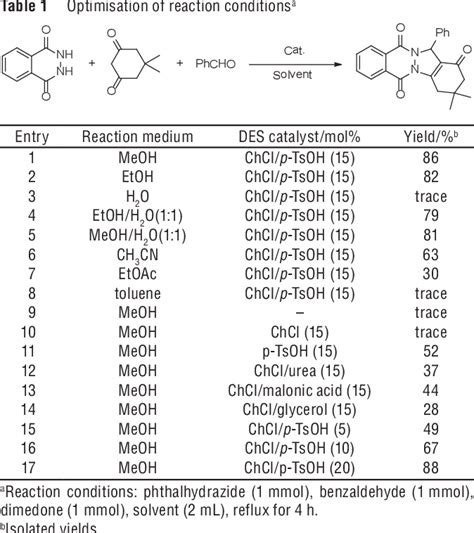 Table From Br Nsted Acidic Deep Eutectic Solvent Catalysed The One