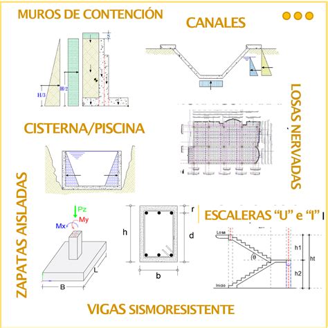 Pack De Todas Las Hojas De C Lculo Estructural En Acero Aula