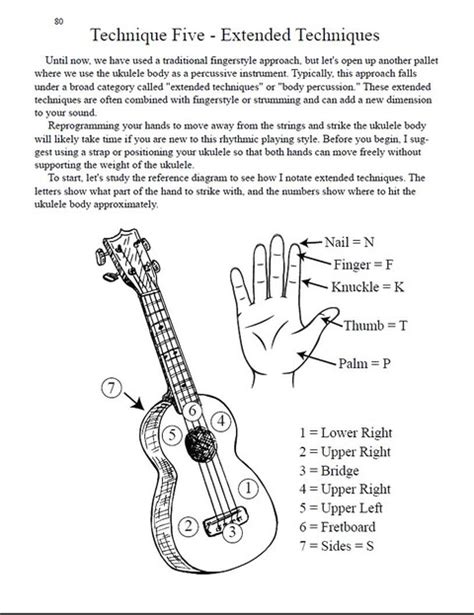 Mastering Fingerstyle Ukulele - Kalymi Music