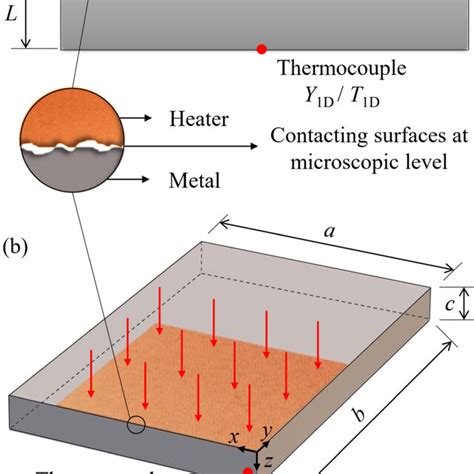 Temperature Dependent Thermal Conductivity Of 304 Austenitic Stainless