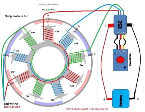 Ac Brushless Generator Diagram Simplified Diagram Of A Brush