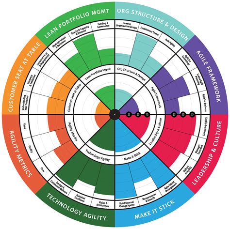 Lean Portfolio Management Agilityhealth