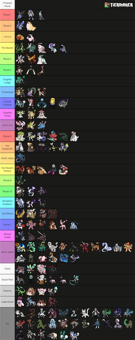 Doodle World Misprints Oasis Preview Tier List Community Rankings