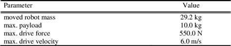 Table From How To Assign Time Optimal Trajectories To Parallel Robots