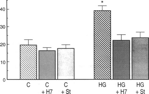 Inhibition Of Glucose Induced Pkc Activity By H And Staurosporine