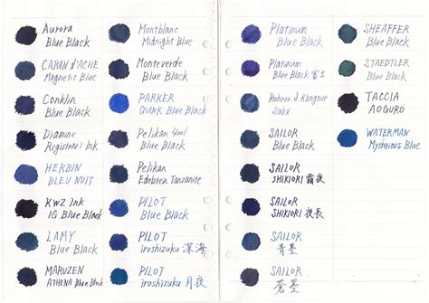 【万年筆インクレビュー】parker Quink Blue Black Stationery Life