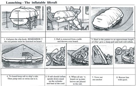 Первоочередные действия после посадки в спасательный плот фото