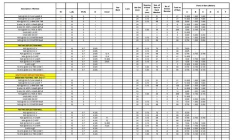 What Is Material Take Off In Construction