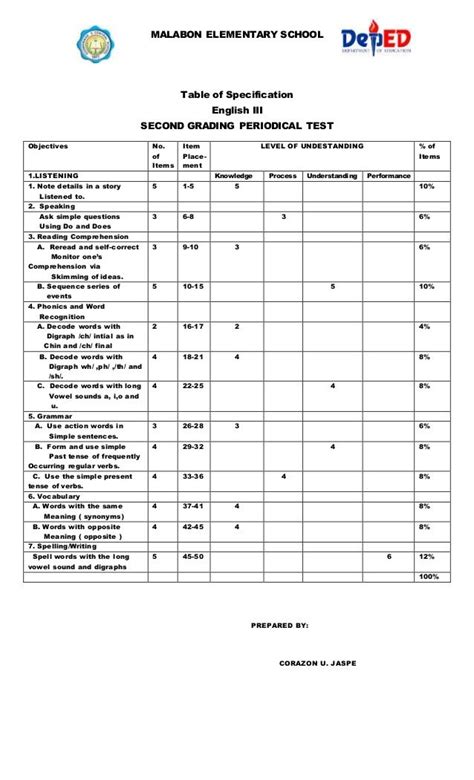 Second Periodical Test English Grade 3 Word Activities Summative