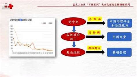 全国上下一盘棋集中力量办大事 腾讯视频