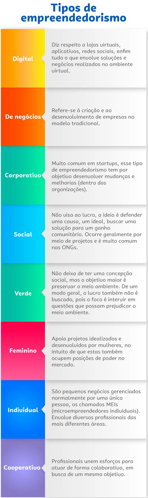 Conheça 8 Tipos De Empreendedorismo E Veja Qual é O Seu Sebrae