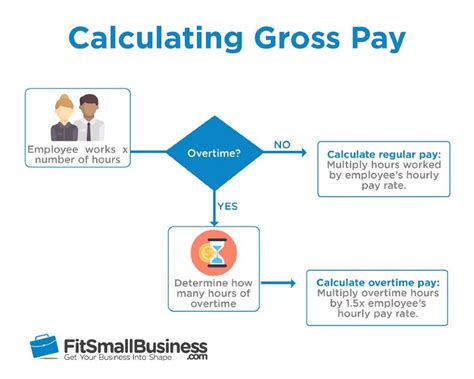 How To Do Payroll In 8 Steps Free Checklist