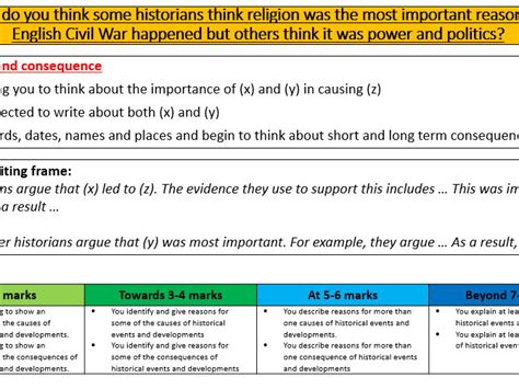 Ks3 History The Stuarts Causes Of The English Civil War Teaching