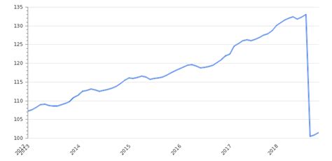 Mexico Inflation Rate 2025 | Consumer Price Index | Take-profit.org