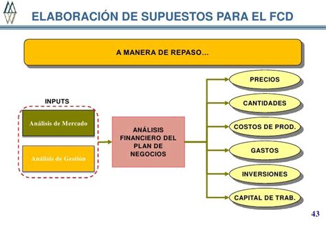 Formulación De Supuestos