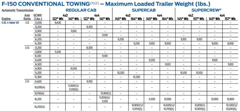 2015 F 150 Payload Capacity Chart