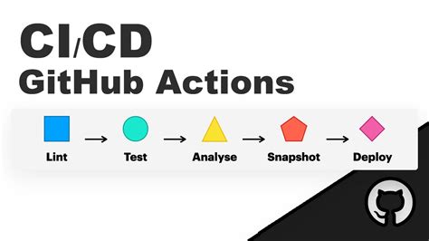 Github Actions Ci Cd In Mins Youtube