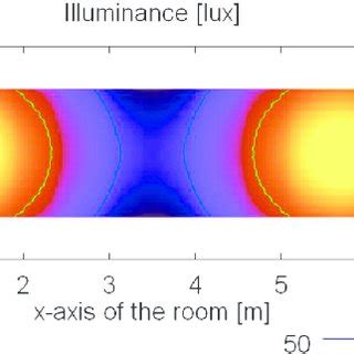 Illuminance Contour Plot At M Beneath The Diffuser For Two Tubular