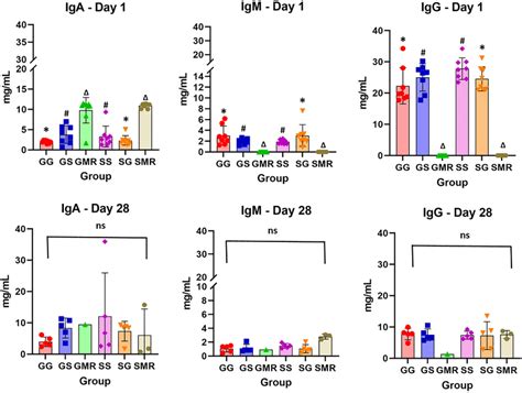 Effect Of Sow Parity And Their Colostrum On Piglet Serum Immunoglobulin