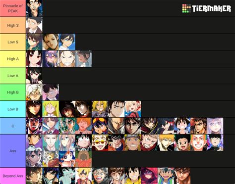 Anime Manga Protagonist Tier List Community Rankings Tiermaker