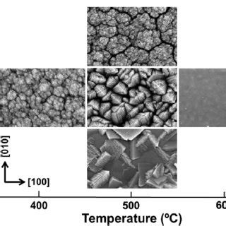 Plan View SEM Images Of TiO 2 Films Grown Under A Wide Range Of