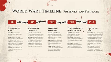 World War I Timeline In PowerPoint - SlideKit