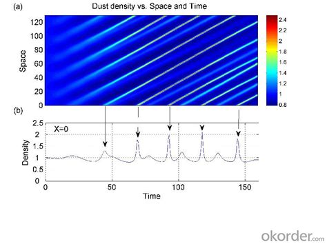 Hot Rolled Square Steel Billet SP Standard Mm Buy Steel Billets From Suppliers