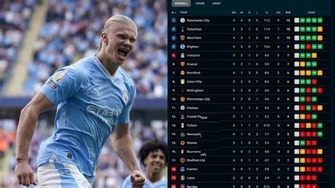 Klasemen Liga Inggris Manchester City Kokoh Di Puncak Newcastle Keok