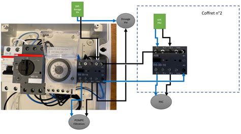 Configuration coffret électrique Piscines Filtration