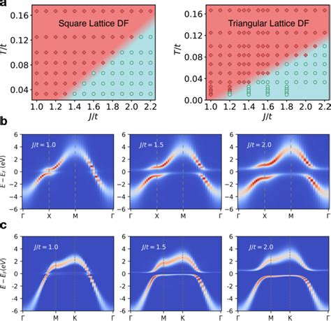 Figure From Doniach Phase Diagram For The Kondo Lattice Model On