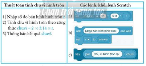 Ghép nối các bước mô tả thuật toán tính chu vi hình tròn với bán kính r