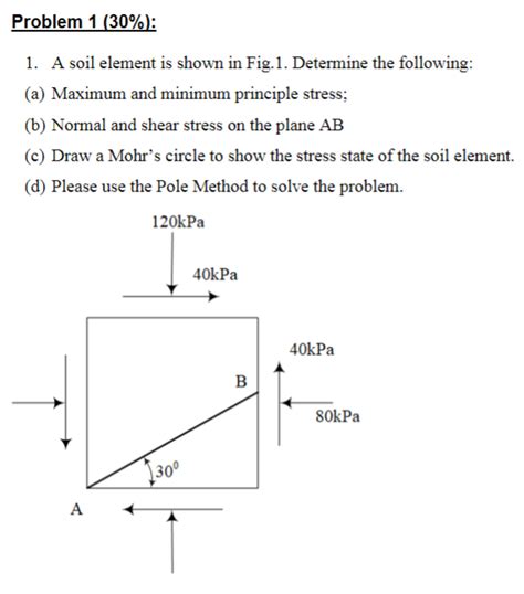 Solved Problem A Soil Element Is Shown In Fig Chegg