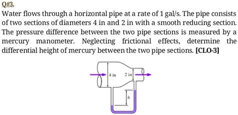 Solved Q 3 Water Flows Through A Horizontal Pipe At A Rate Of 1 Gal S The Pipe Consists Of