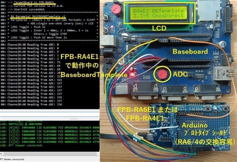 Ra Iot Mcu Happytech