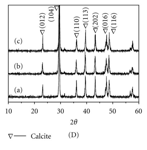 Sem Images And Xrd Patterns Of Caco3 Prepared In The Presence Of Boric