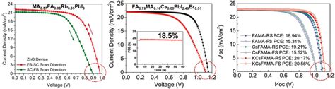 Scan Directiondependent Jv Curves For Pscs Employing Triple Cation Of