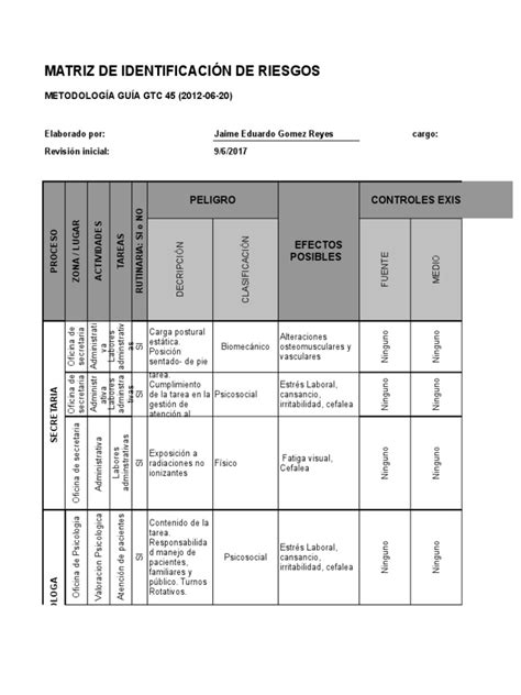 Matriz De Identificación De Riesgos Peligro Controles Existentes