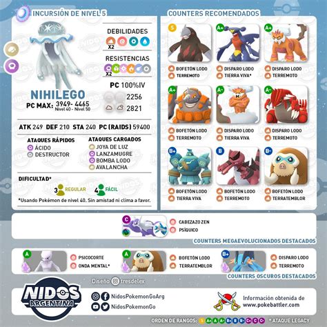 Nidos Pokémon GO Argentina on Twitter Nihilego en el Pokémon GO Fest