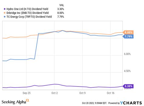 Hydro One Risks Mount Despite Price Drop And Tailwinds Tsx H Ca