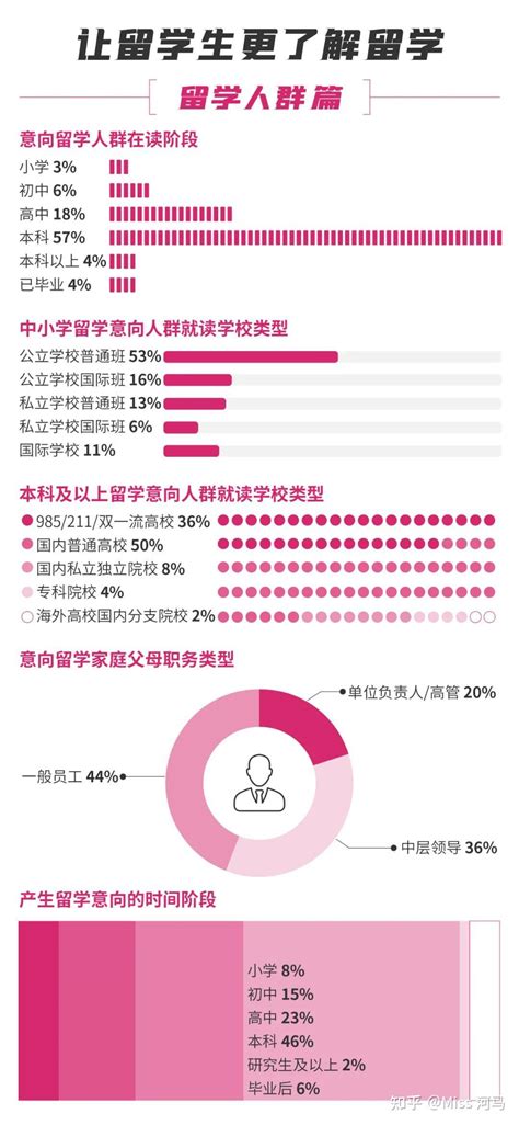 2022年留学，该如何选校选专业？ 知乎