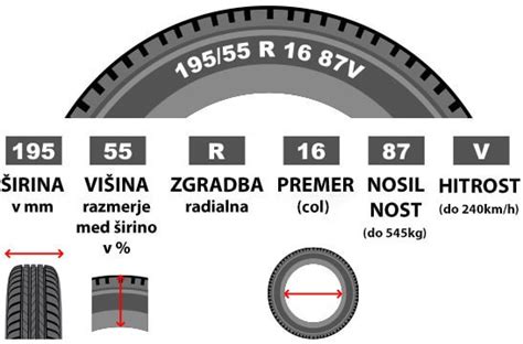 Pnevmatike in Platišča GUMER
