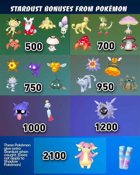 04 12星星沙子 星塵 捕捉寶可夢獲得更新Pokemon GO 2023 湯姆群情報站