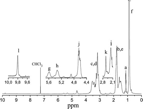 H Nmr Spectrum Of Poly Isobutyl Vinyl Ether Synthesized With Bf